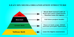 Metodologia lean: come acquisire nuovi clienti riducendo gli sprechi ...